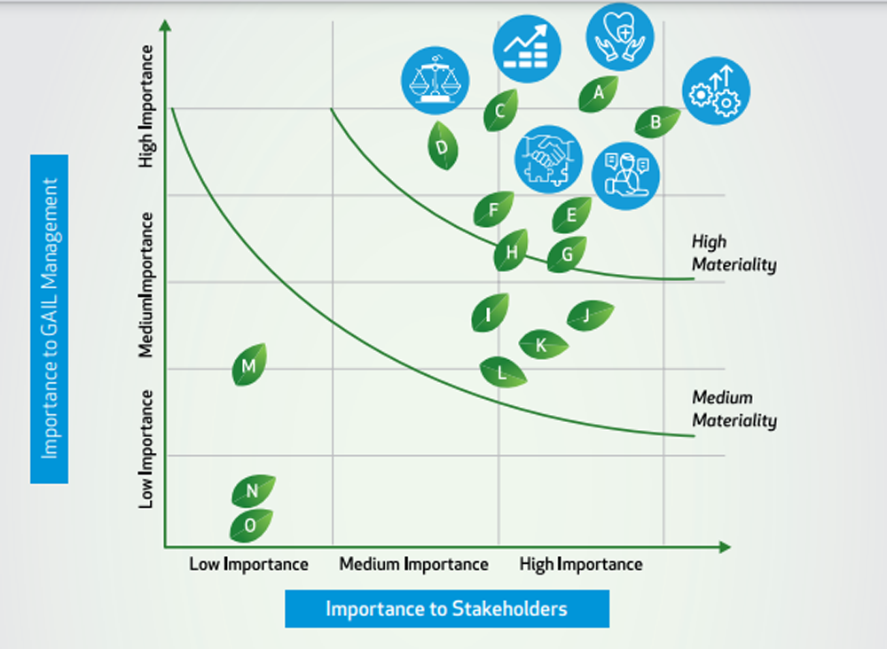 EngagementProcess