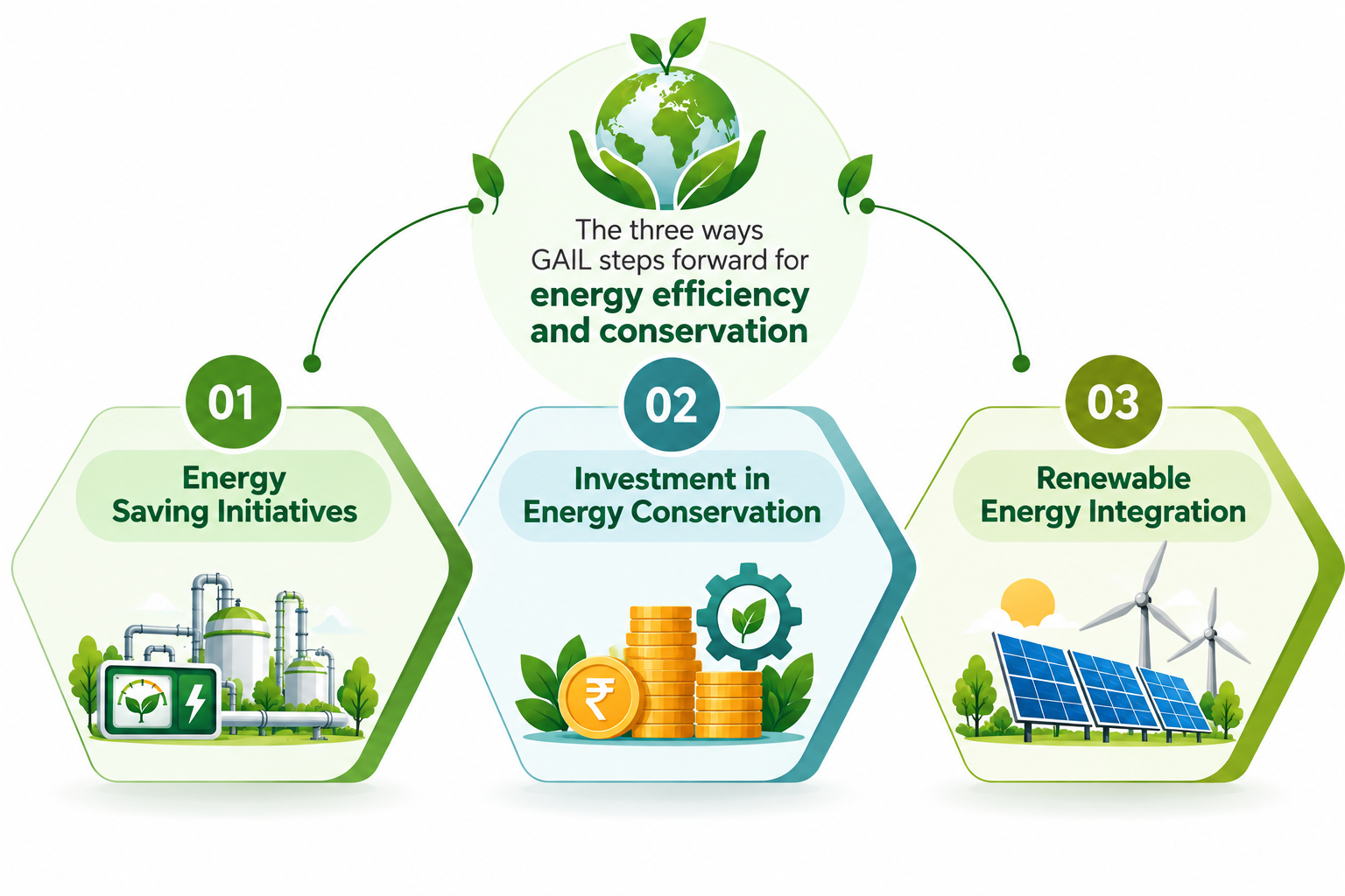 Energy management