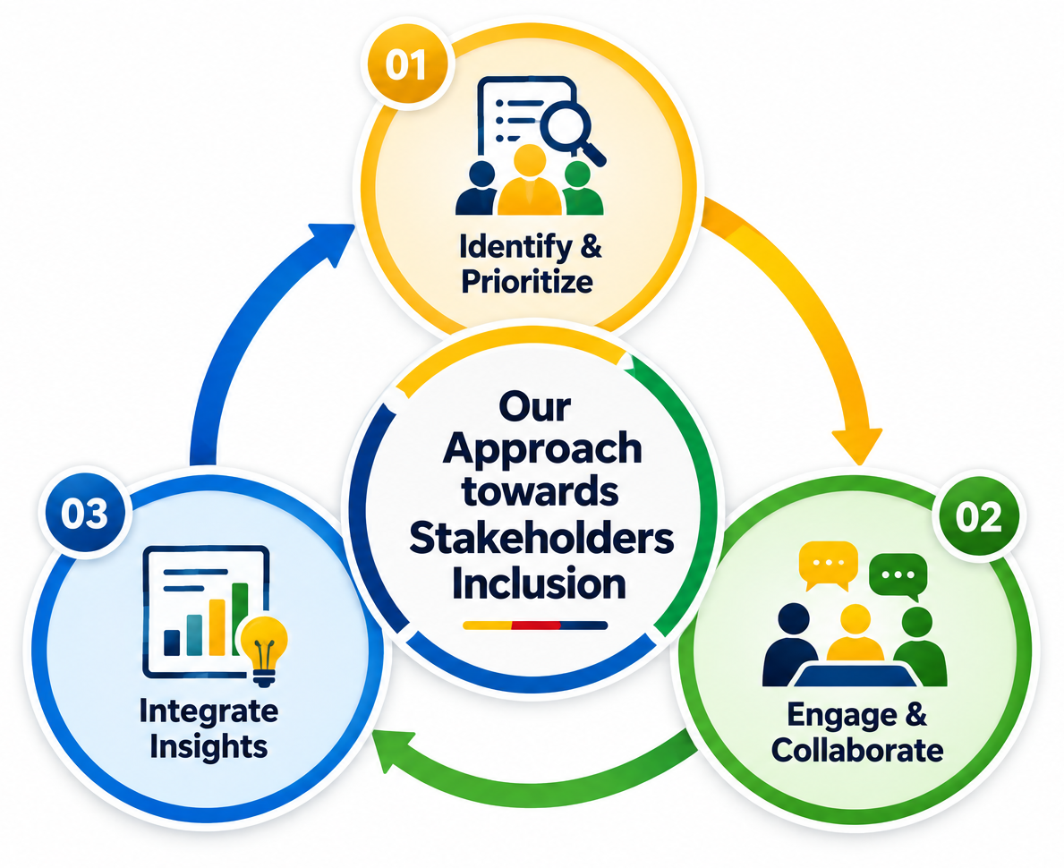 Stakeholder